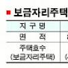 보금자리주택 시범지구 4곳