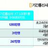 기간통신사·케이블TV 땅따먹기