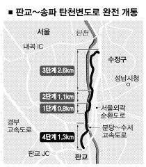 판교~송파 탄천변 도로 21일 개통