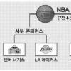 [NBA] 올랜도·레이커스 콘퍼런스 결승행