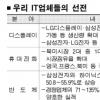 IT 부활… 침체된 경제 살린다