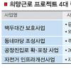 희망근로 4대 랜드마크 사업 128만명 투입