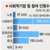사회적 기업 대형화한다