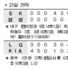 [프로야구] 5시간58분 혈투