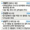 [노무현 前대통령 서거] 검찰이 ‘사람 잡은’ 경우