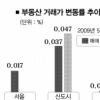 재건축 추진 성남 강세 두드러져