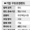 우량기업 外資에 넘기는 위험 제거