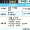 “한꺼번에 내지 말고 꼭 분납하세요”