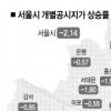 서울 땅값 10년만에 하락