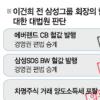 ‘에버랜드 사건’ 이건희 前회장 무죄 확정