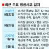 실종 에어프랑스 여객기 잔해 발견