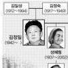 [北 김정운 후계 구도] 외모·권력욕 김정일 빼닮아