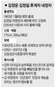 北 김정운 후계 구도] 외모·권력욕 김정일 빼닮아 | 서울신문