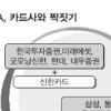 물불 안가리는 금융권 고객잡기