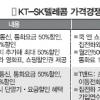 [KT합병이후 통신시장] (상) 불붙은 가격 경쟁