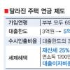 7억 아파트 소유 64세 매월 194만원