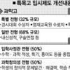 과학고 전형 사정관·창의성 각 50%