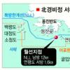 北경비정 서해 NLL 침범