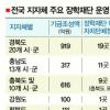 의심받는 장학재단
