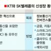 [KT·KTF 합병이후 통신시장](하) 바람직한 미래는