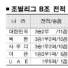 [남아공월드컵]北축구 “B조 판도 내 손안에…”