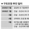 “대기업 멀쩡하면 왜 구조조정하나”