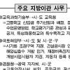 초·중등학교 학생선발·수업 운영방식 등 90개 국가사무 지방 이양