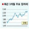 NYT “中 사재기 때문에 원자재 가격 급등”