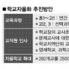 공모제 교장 자격 경력20년 이상으로
