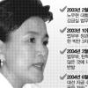 판사출신 강금실장관 임명 檢반발… 강정구교수 사건 수사지휘권 마찰