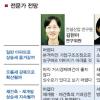 하반기 부동산시장 점검 5대 포인트