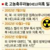 [北 우라늄 카드 통할까] 美와 핵개발·ICBM 갈등 재점화… 北의 담판 노림수