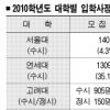 [대학 입학사정관제] “목표대학 여러개 선정… 구술·면접 철저분석을”