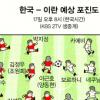 [2010남아공월드컵]허정무 무패냐, 고트비 마술이냐