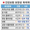 암환자 본인부담 10 → 5%로 준다