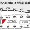 공무원노조 늘고 민간·교원 줄었다