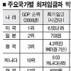 23% 인상 vs 6% 삭감