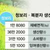 청보리·복분자 올핸 남아돌아 걱정