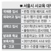 서울 모든 초등학교에 보육시설