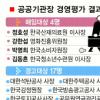 소비자원등 공공기관장 4명 ‘퇴출’