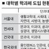 학부제 9년만에 끝?… 대학가 촉각