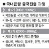 영업소 50곳·자산 85억弗 5개銀 ‘대륙의 꿈’ 가속화