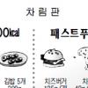 학교앞 분식점 등에 칼로리 표시판 설치