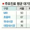 보훈병원 진료 ‘별따기’