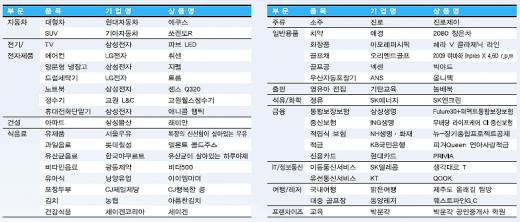 [2009 상반기 히트상품] 트렌드 읽어 소비자 잡았다