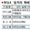 M&A 탈락 기업들 전화위복