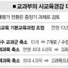교과부 “사교육비 경감”… 효과 의문