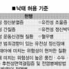 에이즈·간염 임신부 낙태 못한다