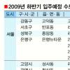 신규 입주 대단지 미리 살펴두세요