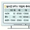 채널 늘린 IPTV 가입도 쑥쑥 늘까